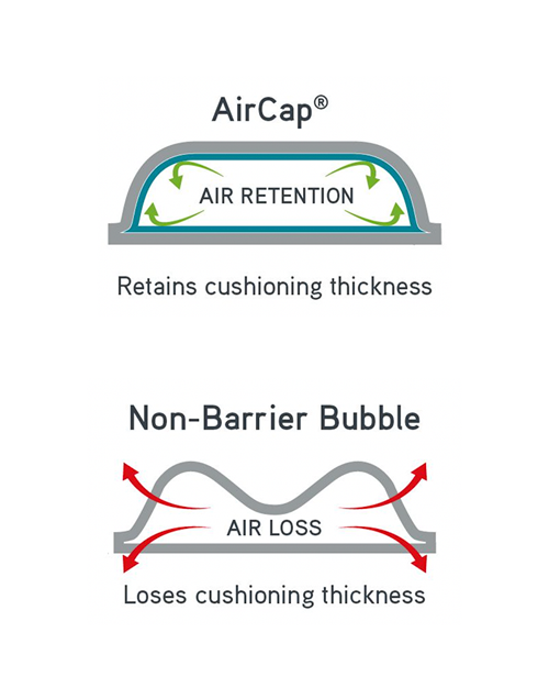 Bubbelplast AirWrap AirCap svensktillverkad