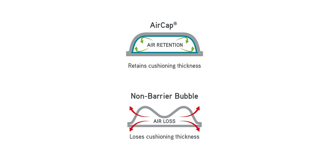 AirCap-bubblan emballage bubbelplast AirWrap